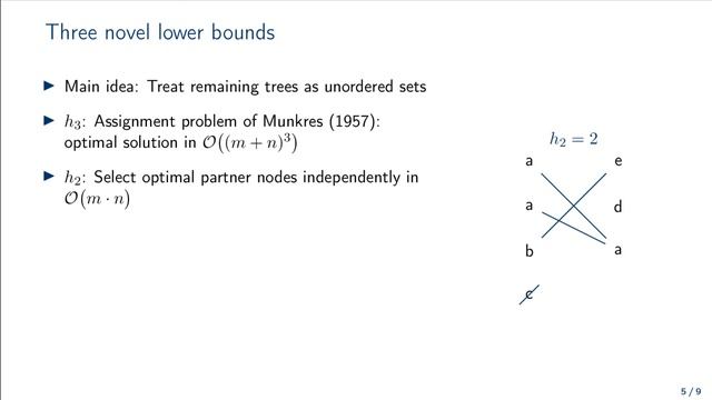 An A*-algorithm for the Unordered Tree Edit Distance with Custom Costs - Benjamin Paaßen смотреть онлайн
