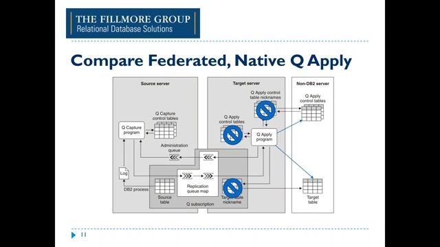 IBM Q Replication Frank’s Field Notes, Summer ‘16 2016 07 28 смотреть онлайн