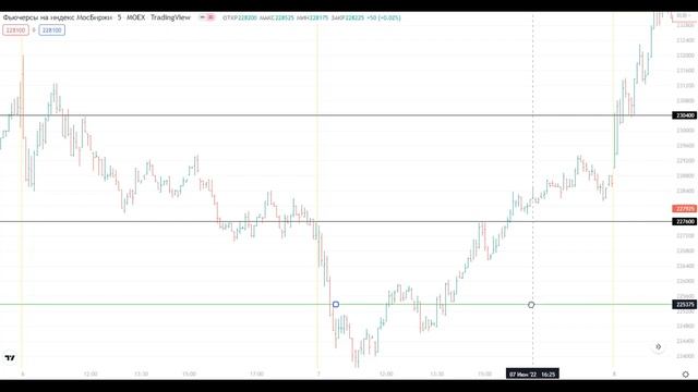 Зимние каникулы: отдых с детьми