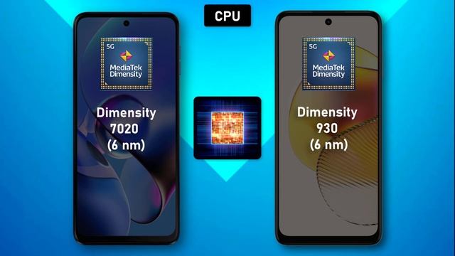 Motorola G54 ⚡ Vs ⚡ Motorola G73 Full Comparison