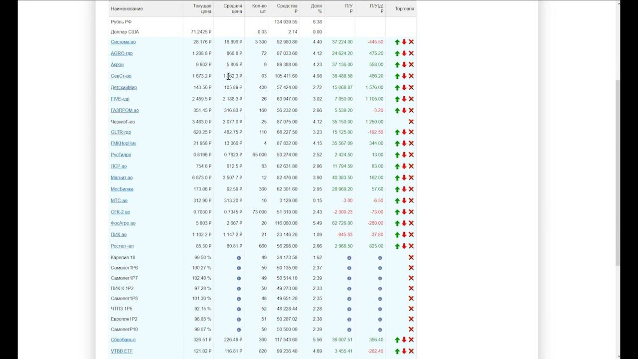 Формирование портфеля ценных бумаг смотреть онлайн