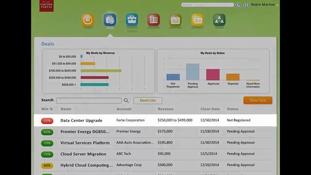 High Tech and Manufacturing: Streamline Channel Sales Execution смотреть онлайн