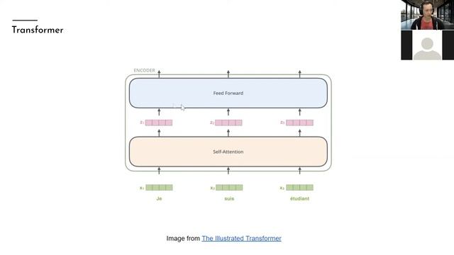 Занятие 5. Лекция. Attention, transformers! Переломный момент в истории NLP смотреть онлайн