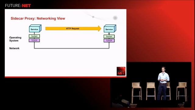 future:net 2017 - Layer 7 is the New Layer 4: Cilium – Layer 7 Aware Networking & Security with BPF смотреть онлайн