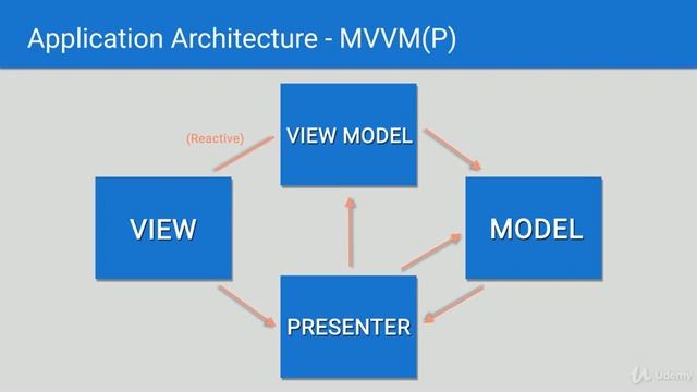 Advanced Android - Architecture with Dagger 2 and more : Introduction смотреть онлайн