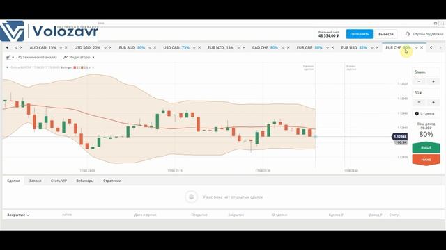 Продолжение теста вечерней торговли бинарными опционами смотреть онлайн