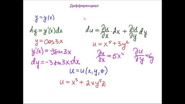 Дифференциал. Differential смотреть онлайн