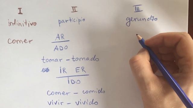 Инфинитив / Герундий / Причастие. Безличные формы глагола. смотреть онлайн