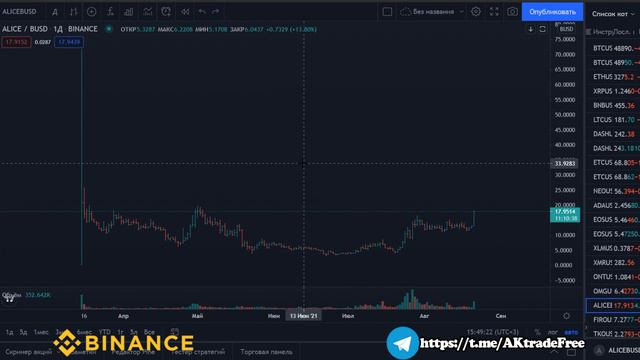 БИТКОИН ПРОГНОЗ!!! NFT БУДЕТ ПОВТОРНО СТРЕЛЯТЬ??? смотреть онлайн