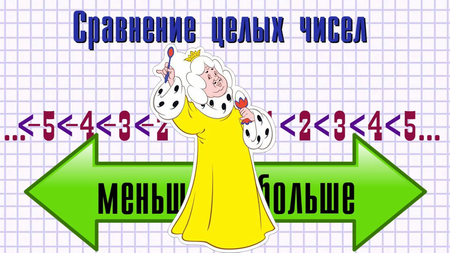 Сравнение целых чисел.mp4