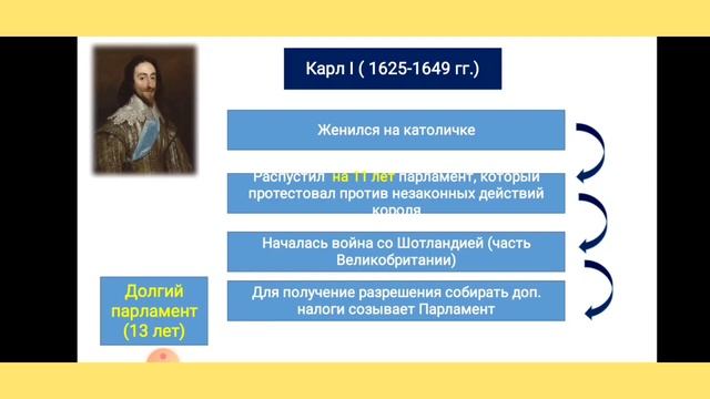 Революция в Англии. Парламент против короля! смотреть онлайн