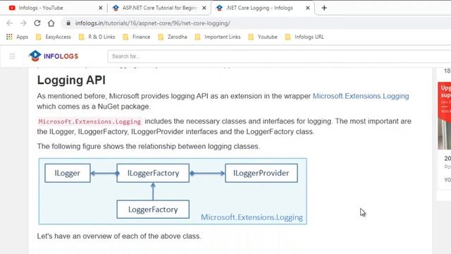 Introduction of Logging in .NET Core - Part 1 | Infologs смотреть онлайн