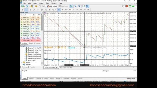 POWERFUL RSI TECHNIQUE FOR TRADING SPIKES | BOOM AND CRASH (français + español) смотреть онлайн
