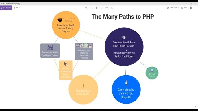 The Many Paths to Certified PHP смотреть онлайн