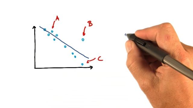 Effect of Outlier Removal on Regression - Intro to Machine Learning смотреть онлайн