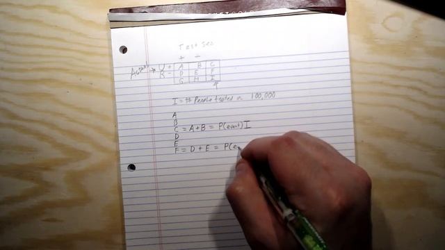 Module 2 Conditional Probability with excel смотреть онлайн