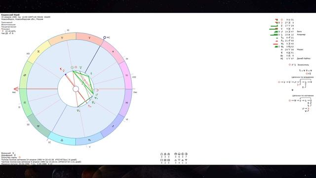 Руслан Файфер vs Юрий Кашинский. АстроПрогноз на бой 30.11.2019 смотреть онлайн