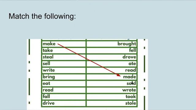 Simple past tense homework explained смотреть онлайн