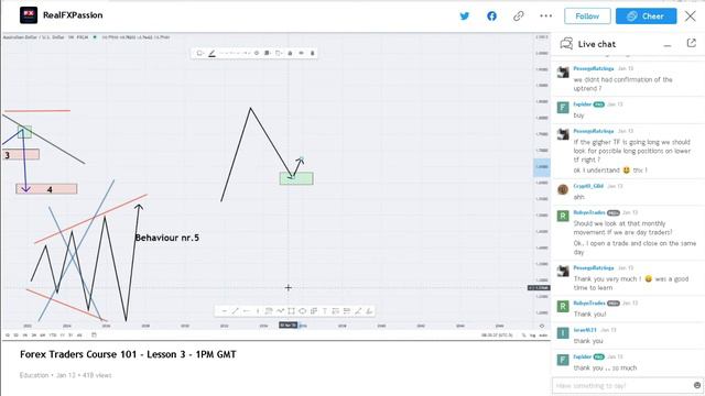 Forex Traders Course 101 - Lesson 3 - 1PM GMT смотреть онлайн