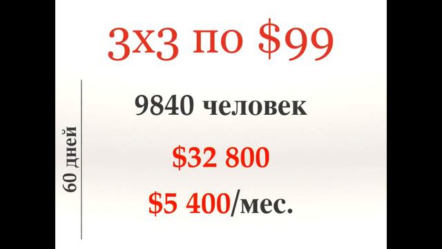 Дважды два 510, трижды три 104 тысячи наличными #GEMФАКТОР смотреть онлайн
