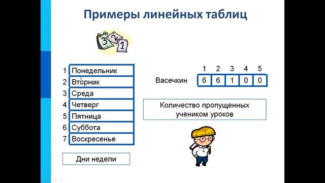 8 класс. Обобщение и систематизация основных понятий темы Основы алгоритмизации. смотреть онлайн