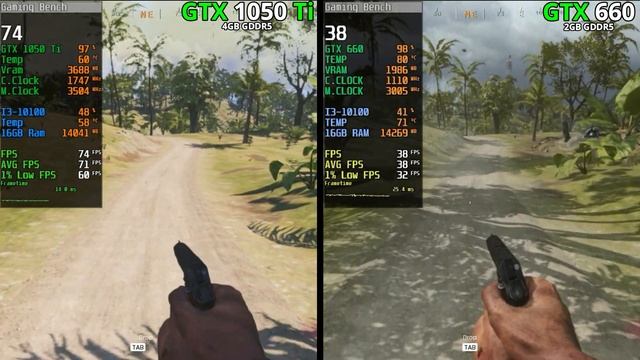 GTX 1050 Ti vs GTX 660 | How Big Is The Difference? смотреть онлайн