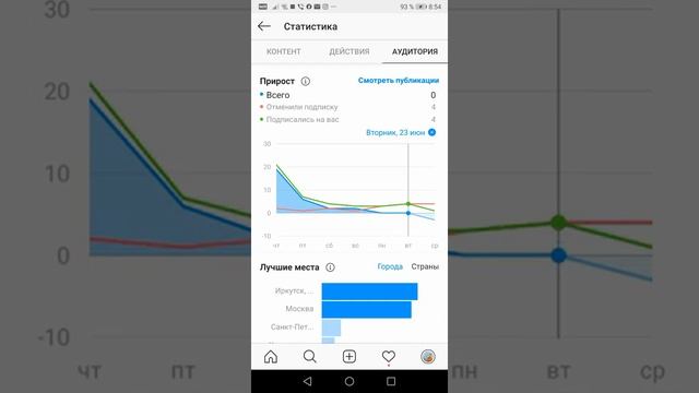 Как работать со #статистикой на #аккаунте смотреть онлайн