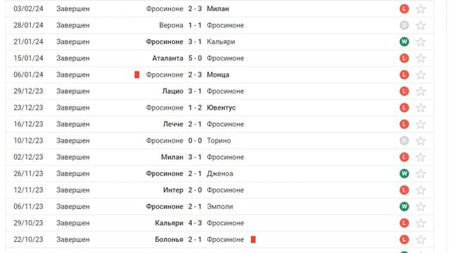 Фиорентина против Фрозиноне смотреть онлайн