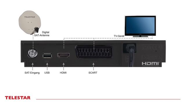 TELESTAR digiHD TS10 & TS12 HDTV Satreceiver mit USB Mediaplayer & Aufnahmefunktion смотреть онлайн