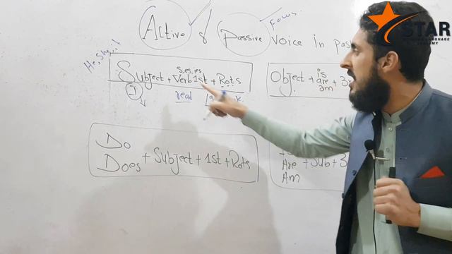 Active Passive voice in Pashto/ Pashto Passive voice/ Complete Active and passive voice. #english 1 смотреть онлайн