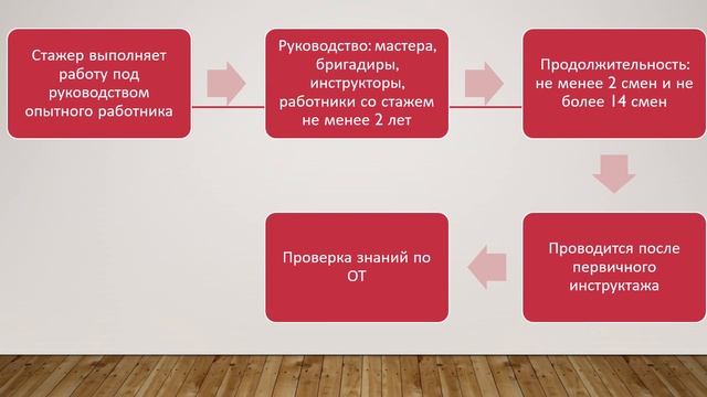 Система управления охраной труда в ОАО "РЖД" смотреть онлайн