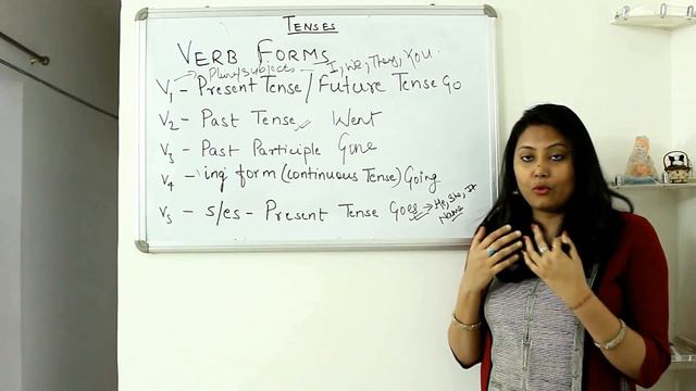A must watch! Tenses made easy! Introduction to Tenses and Simple Present tense. смотреть онлайн