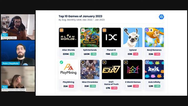 DappRadar x BGA Blockchain Games Report : Game and metaverse tokens rally... смотреть онлайн