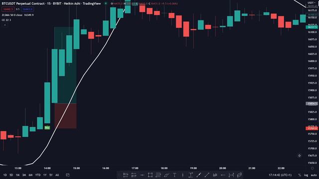 Лучшая стратегия дневной торговли криптовалютами с использованием 2 мощных индикаторов смотреть онлайн