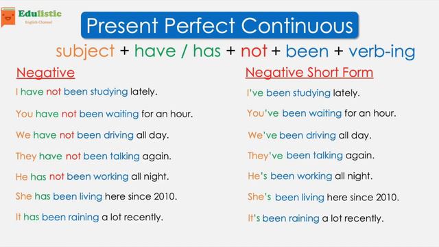 အင်္ဂလိပ်သဒ္ဒါ Basic English Grammar in Burmese: Forming Present Perfect Continuous Tense |EDULISTI смотреть онлайн