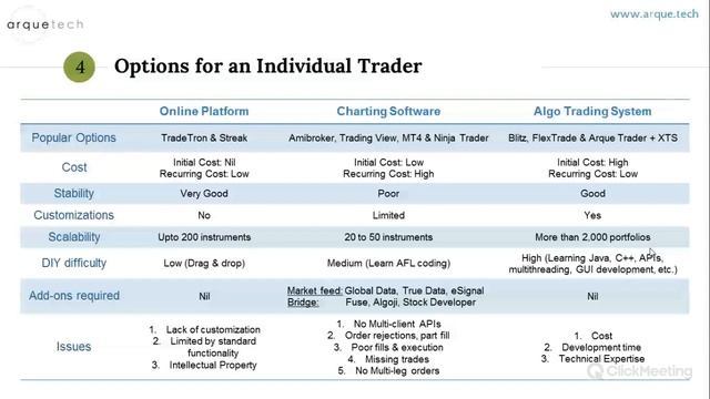 Algo Trading Through Nirmal Bang XTS API смотреть онлайн