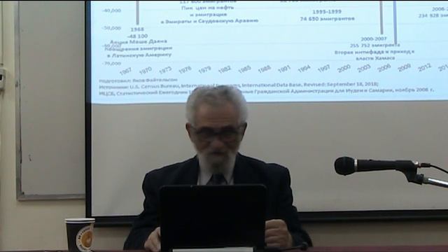 Доктор Яков Файтельсон в Доме ученых Тель-Авива смотреть онлайн
