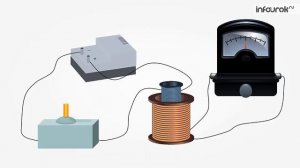 Явление электромагнитной индукции   Физика 9 класс #39   Инфоурок