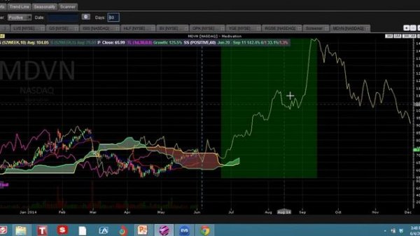Curso Intro De La Bolsa de Valores