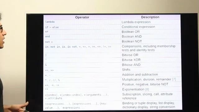 3.7 Python precendences operator смотреть онлайн