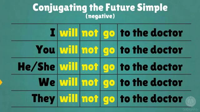 The Future simple смотреть онлайн