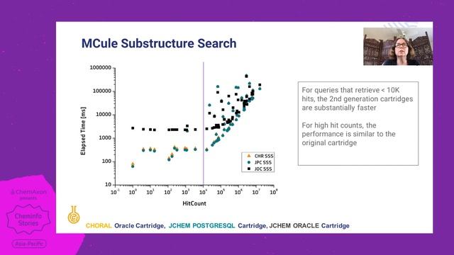 Meg McCarrick (ChemAxon): JChem Engines смотреть онлайн