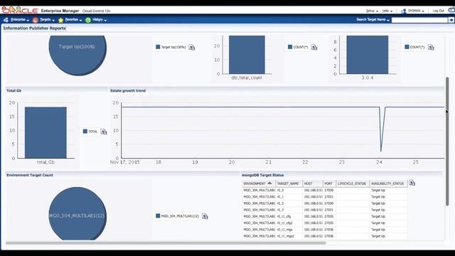 aidev mongoDB monitoring plugin for Oracle EM: reporting смотреть онлайн