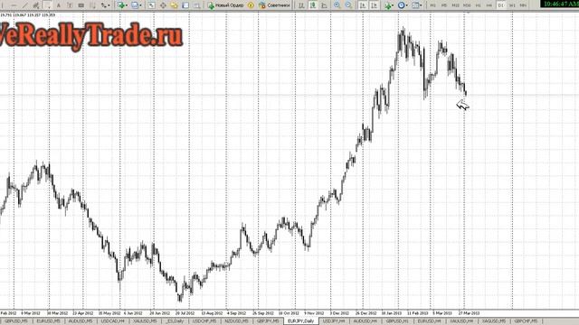 Аналитический обзор Форекс и Фондового рынка на 2.04.2013 смотреть онлайн
