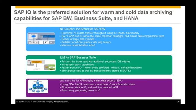 SAP IQ Roadmap - What to Expect смотреть онлайн