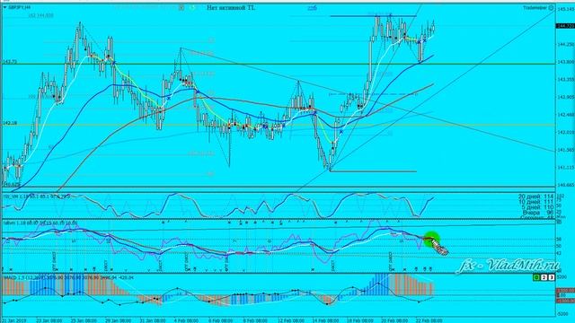 Обзор Форекс 2019 02 25 смотреть онлайн