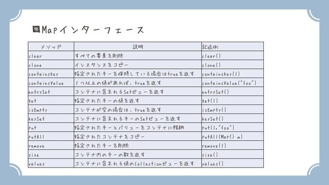 【Java初心者向け】⑳コレクション　　～Oracle Certified Java Programmer Silver SE 11 認定資格試験対策～ смотреть онлайн