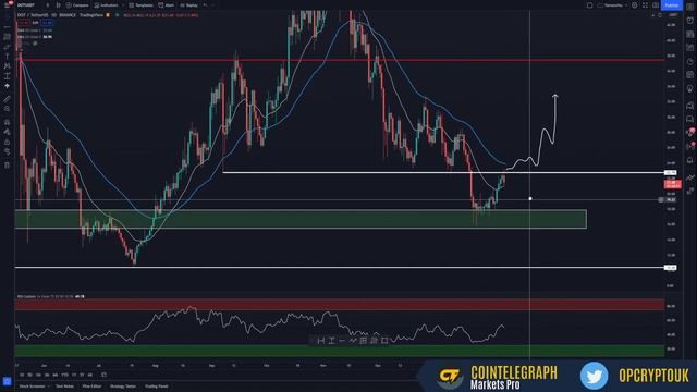 POLKADOT PRICE ANALYSIS - DOT TECHNICAL ANALYSIS $DOT смотреть онлайн