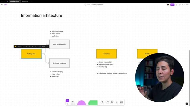 Product documentation and first design - A Side Project App [01] смотреть онлайн