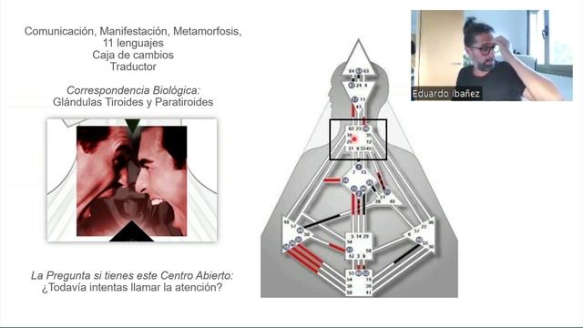 ? El Mundo de la EXPRESIÓN ?? | Centro GARGANTA | Diseño Humano [Los 9 Centros] смотреть онлайн
